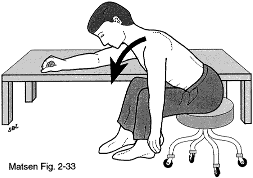 Getting the arm up overhead while sitting Getting the arm up overhead while sitting