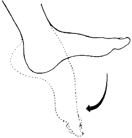 Figure 11 - Ankle bend