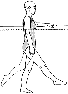 Figure 17 - Leg swing