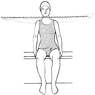Figure 2 - Sideways arm reach