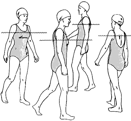 Figure 21 - Walking