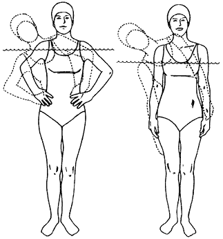 Figure 22 - Side bend