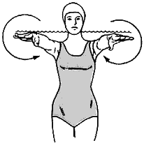 Figure 3 - Arm circles