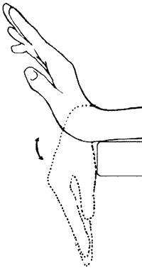 Figure 7 - Wrist bend