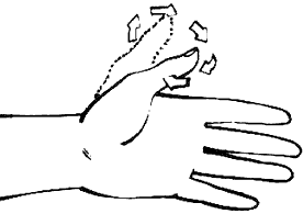 Figure 10 - Thumb circles