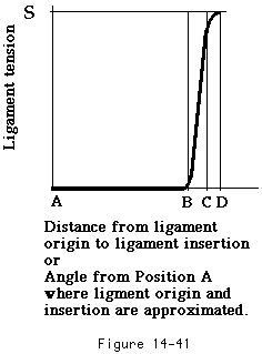 Figure 27