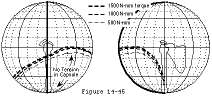Figure 30