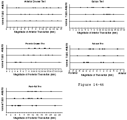 Figure 31
