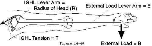 Figure 35