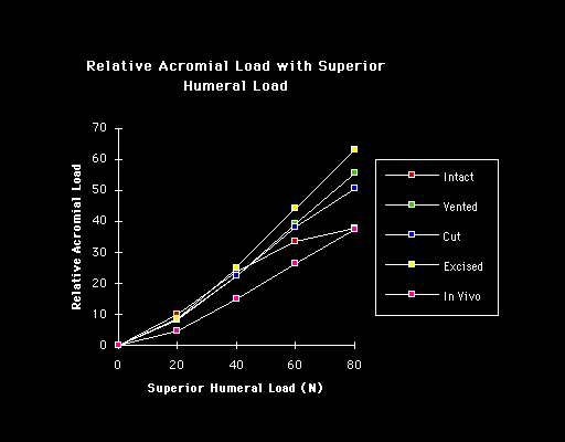 Figure 43