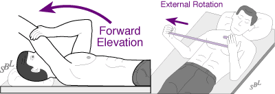 Rotator Cuff Exercises