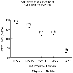 Figure 53