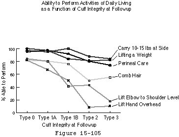 Figure 54