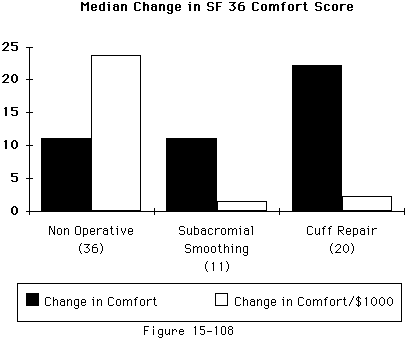 Figure 55