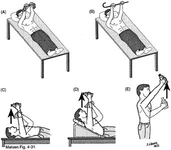 Fig. 3 - Home Exercises for the Unstable Shoulder. Scapular Muscle Exercise. Two Hands